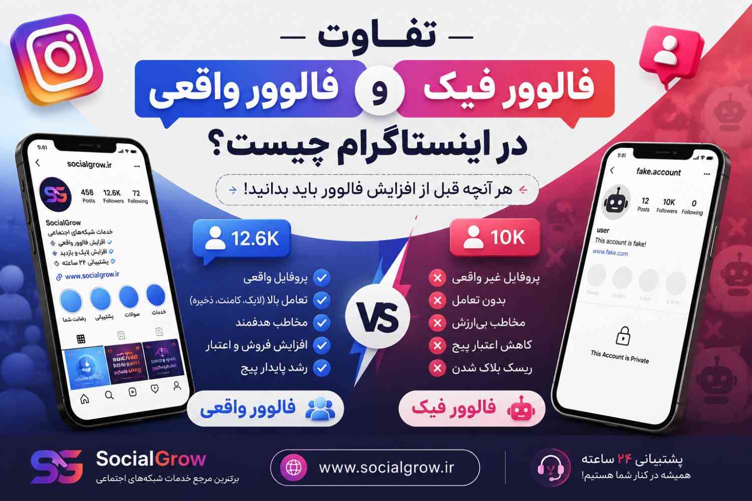 تفاوت فالوور واقعی اینستاگرام و فالوور فیک چیست؟